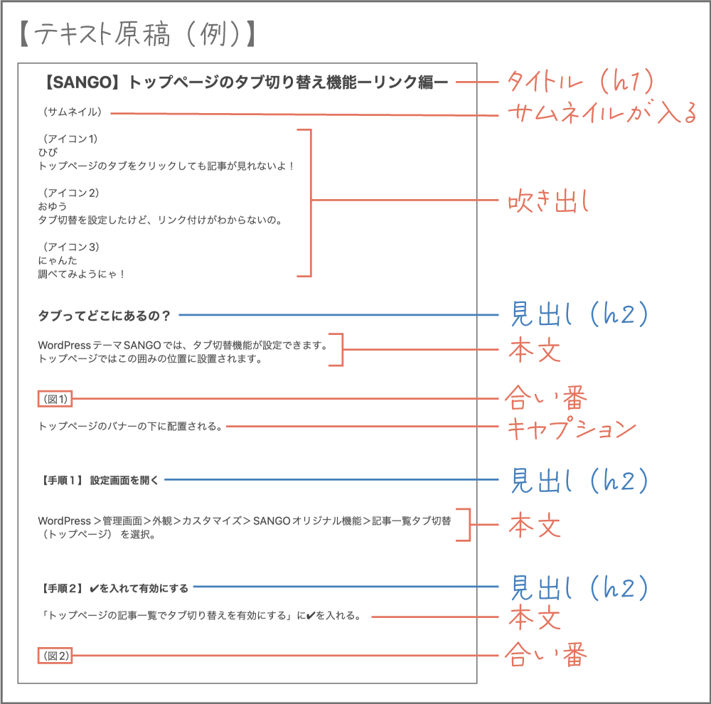 テキスト原稿（例）